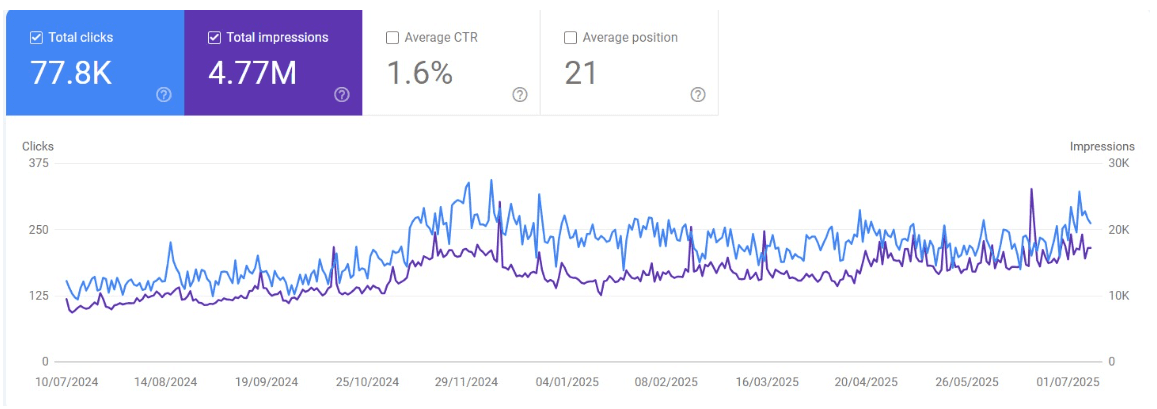 The Shift Co. search console
